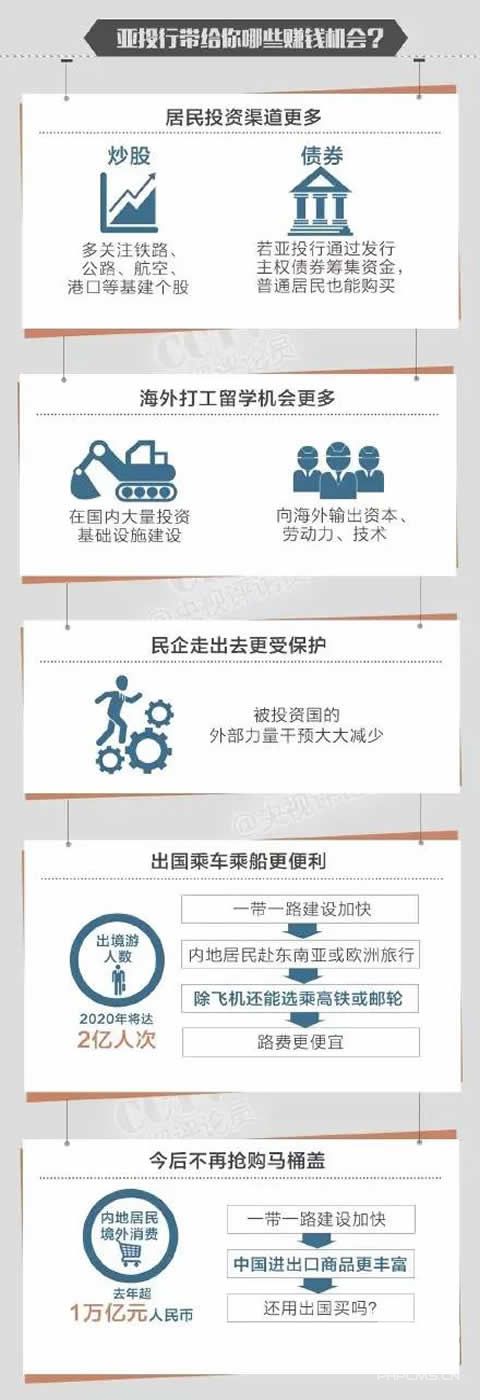 亞投行來了，華全動(dòng)力也關(guān)注！