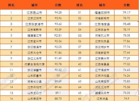 抬頭看實(shí)力！看了百強(qiáng)縣榜單，華全發(fā)電機(jī)組笑了