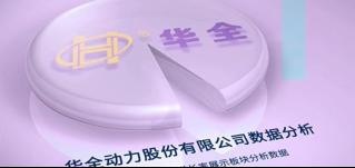 回憶崢嶸，不忘初心！華全前三季度業(yè)績表現(xiàn)強(qiáng)勁！