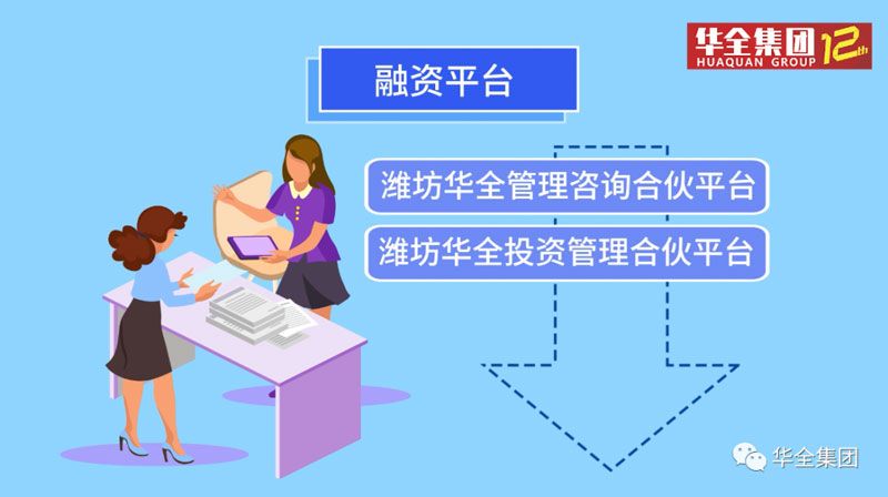 華全集團設立融資平臺，即濰坊華全管理咨詢合伙平臺和濰坊華全投資管理合伙平臺